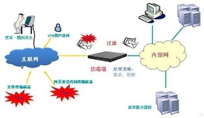 EVOC主流网络应用平台在企业防毒墙系统中的应用-技术文章-晶创越世科技(北京)有限公司